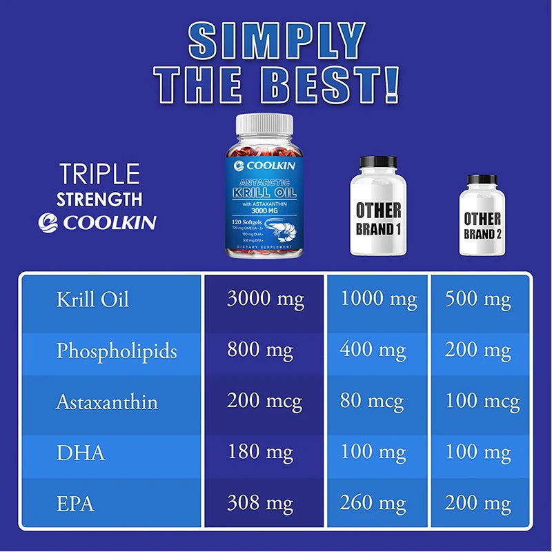 Antarctic Krill Oil 3000Mg – High-Potency Omega-3 Softgels with EPA, DHA, Astaxanthin & Phospholipids for Heart, Brain, Immune & Joint Support